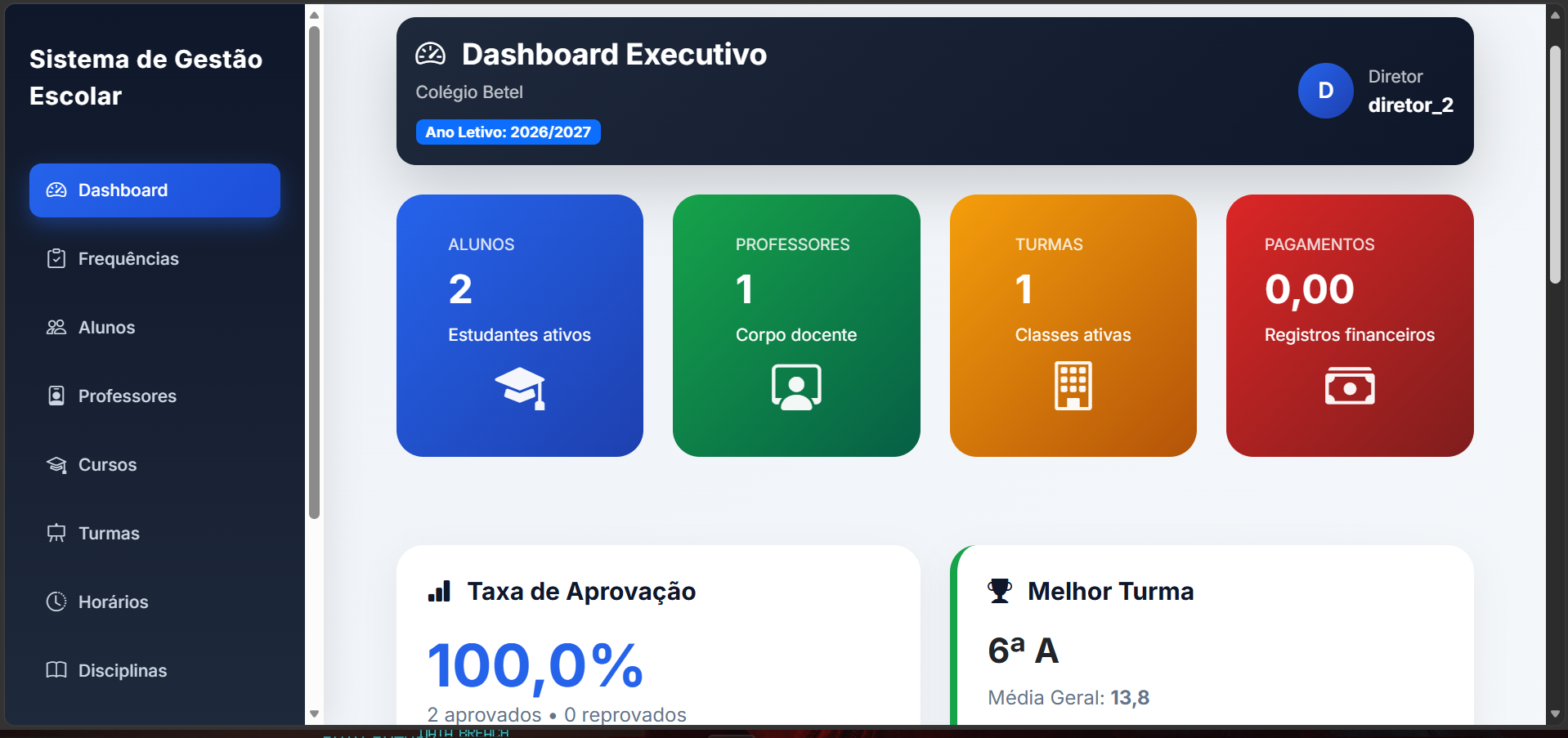 Dashboard EdusCel